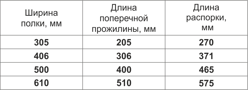 Стеллажи ЛОСК.png Стеллажи ЛОСК.png