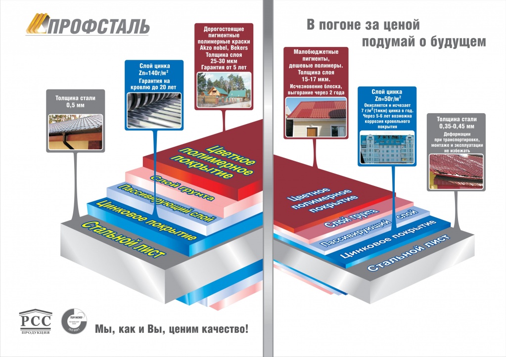 Сравнительные характеристики.jpg